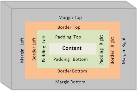 css_boxmodel.jpg