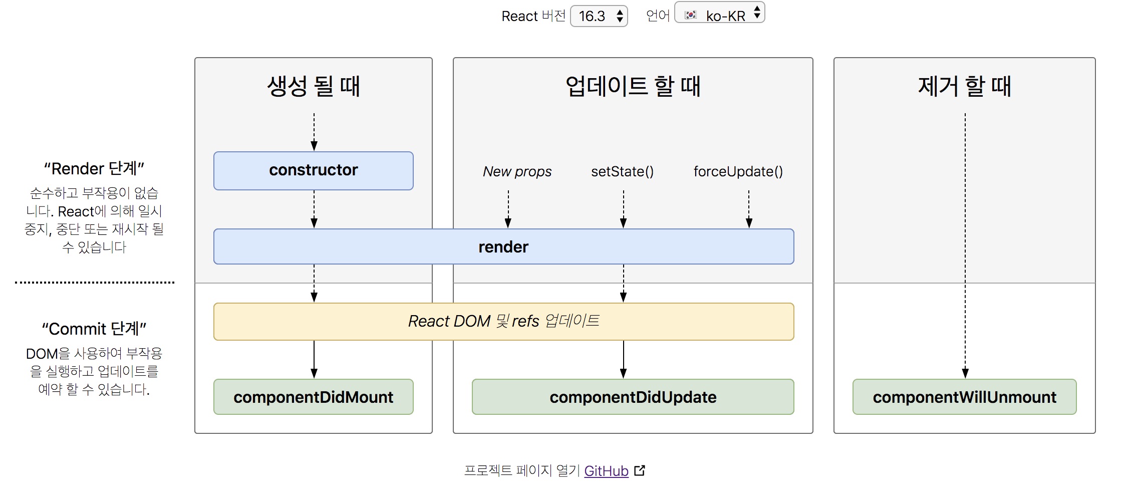 react_lifecycle.jpg