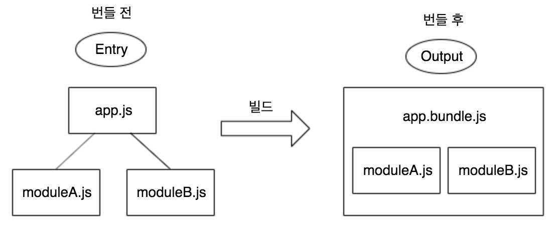 webpack_bundle.jpg